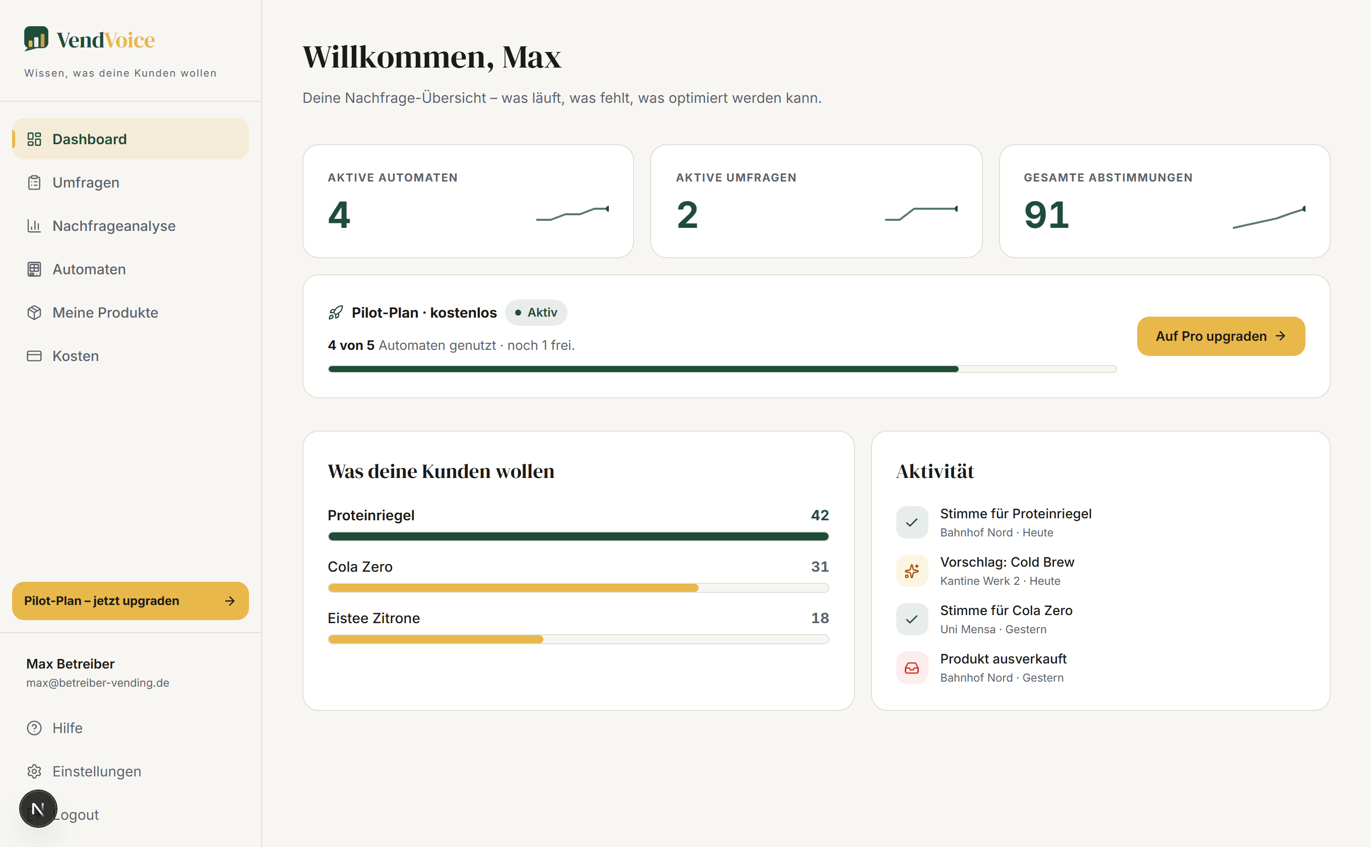 VendVoice Dashboard: Nachfrage je Produkt, Aktivität und Automaten-Auslastung auf einen Blick